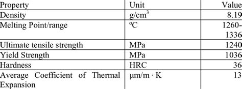 inconel 718 mechanical properties